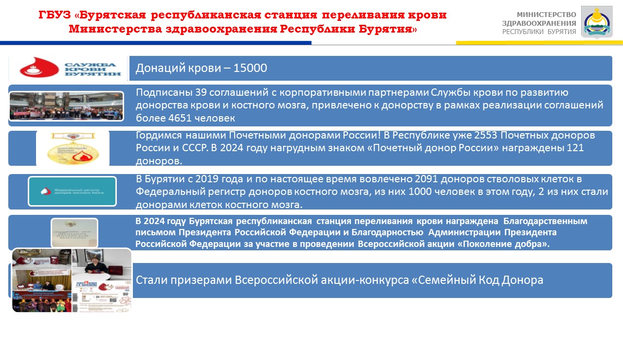 Итоги уходящего года